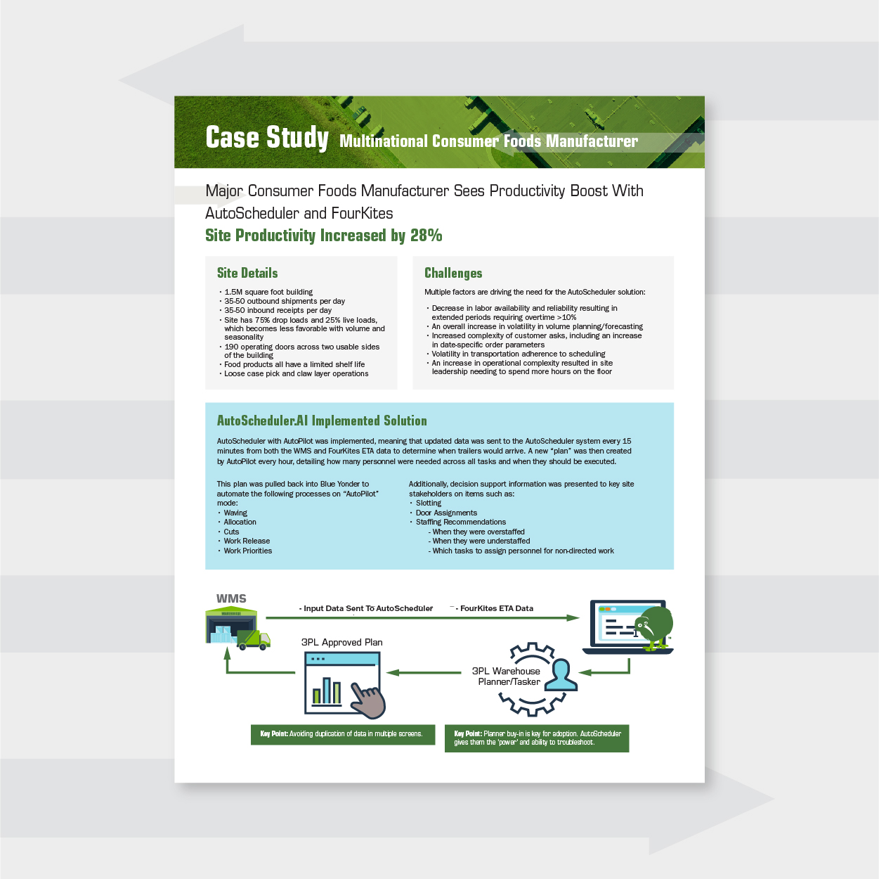 Consumer Foods Case Study - AutoScheduler.ai