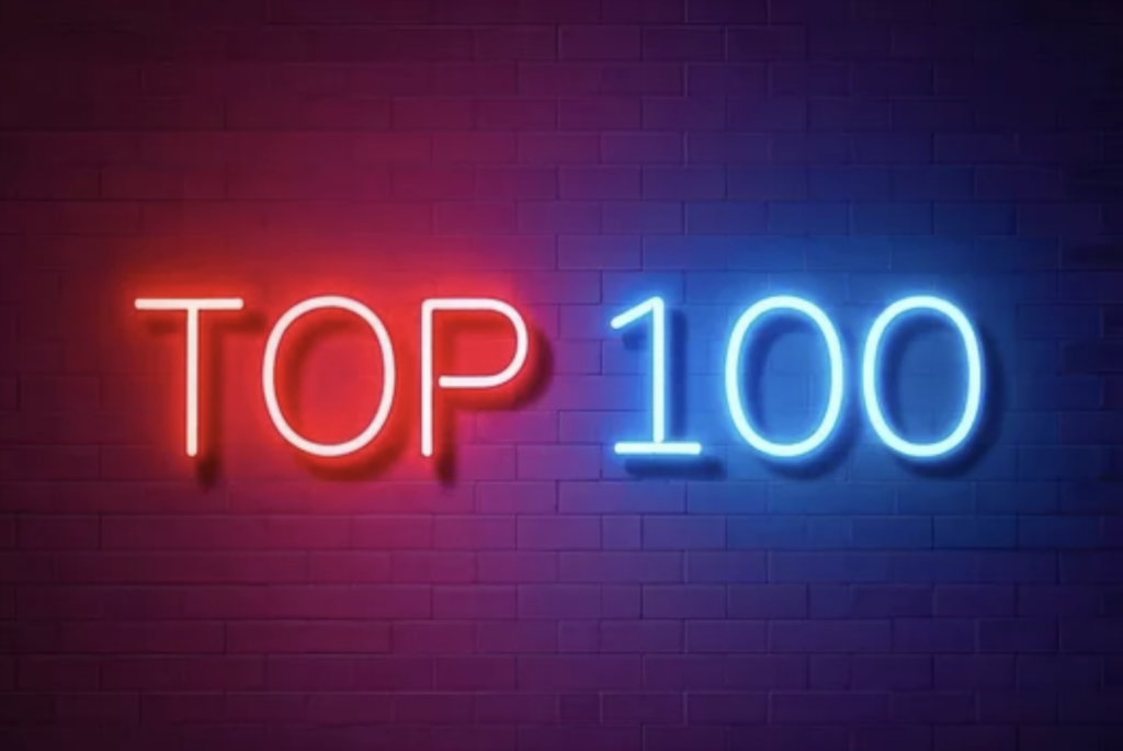 Top 100 supply chain technology