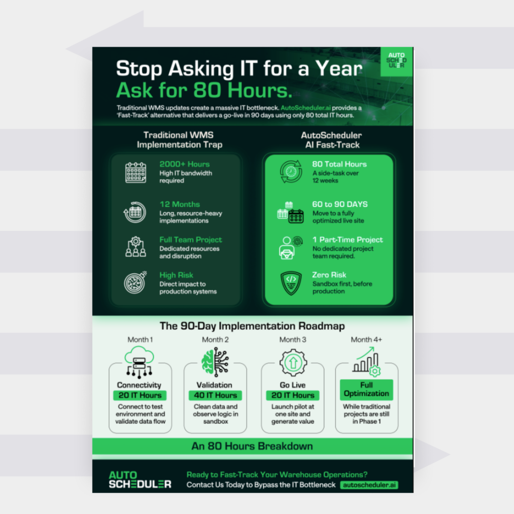 Stop asking IT for a Year