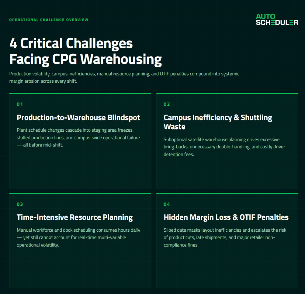 4 Critical Challenges facing CPG warehousing