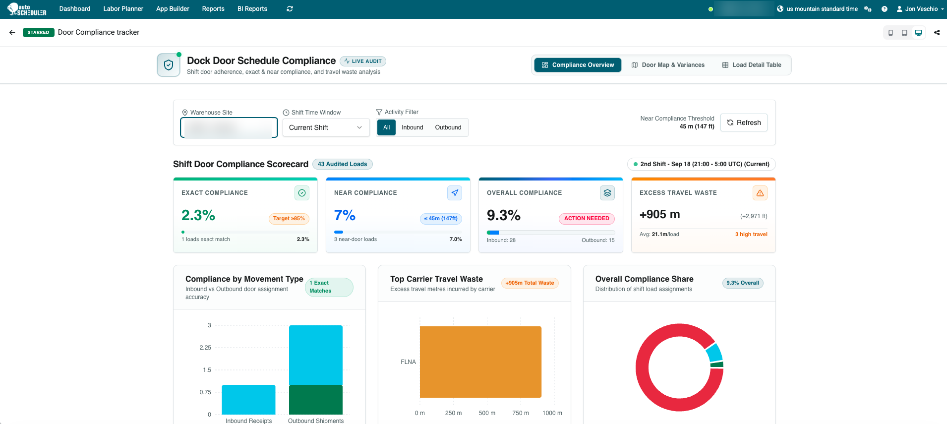 Door Compliance Tracker application built with the AI App Builder, showing shift door compliance scorecard