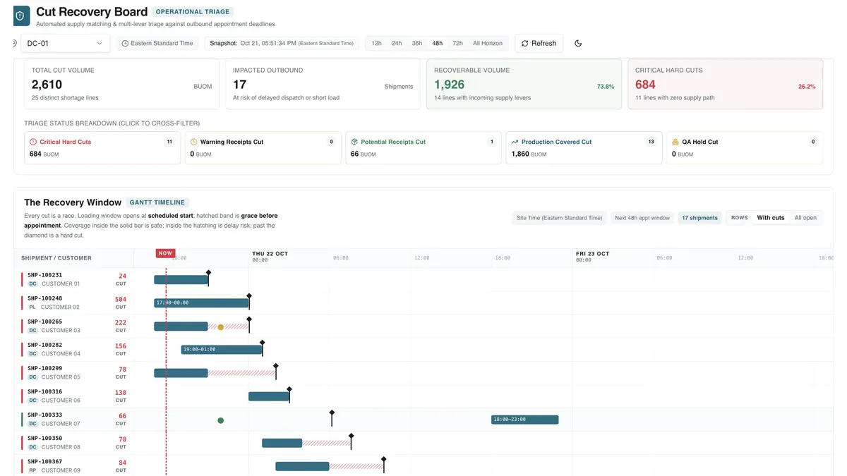 Cut Recovery Board app built in AutoScheduler AI App Builder, triaging order cuts against outbound appointment deadlines