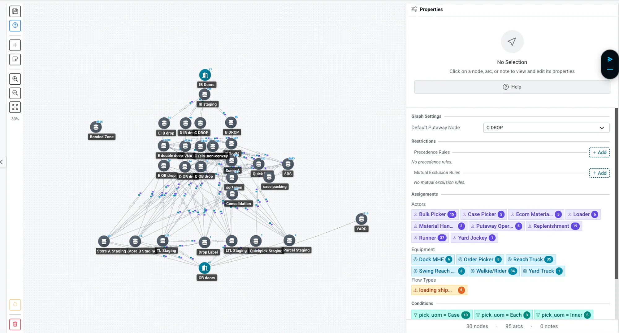 AutoScheduler orchestration flow graph modeling warehouse zones, staging, and docks with actors and equipment